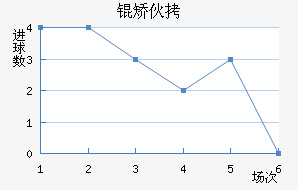 �û���������������