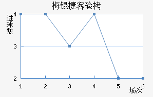 ÷�ݿͼҽ�������������