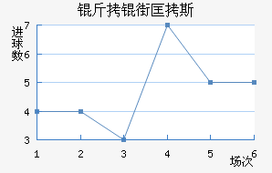 ���ֿ�˹��������������