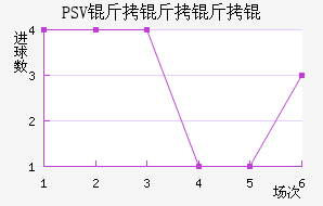 PSV������½�������������
