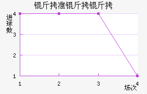 ��׼���ս�������������