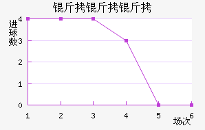 ������ɣ������������������