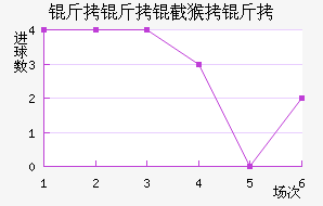 �����غ����������������