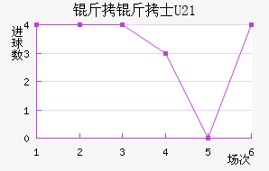 ����ʿU21��������������