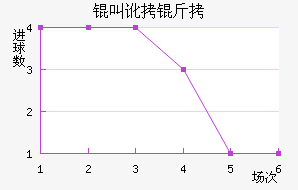 �ж�����������������