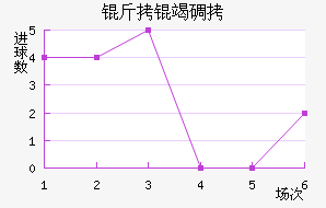 �������ߵ��ǽ�������������