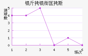 ���ֿ�˹��������������