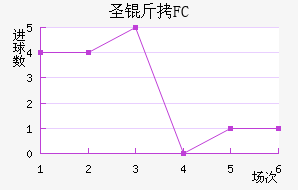 FCʥ��������������������
