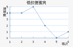 �µº�ά���������������