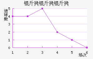 �������ӽ�������������