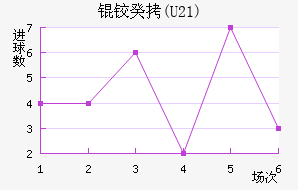 �¹�(U21)��������������