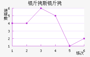 ��˹�ٽ�������������