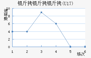 ������(U17)��������������