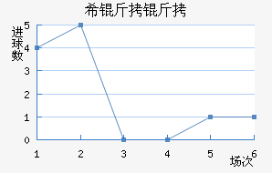 ϣ����ʷ�سǽ�������������