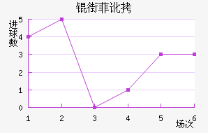 �ַƶ��½�������������