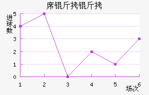 ϯ������������������