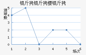 ����ӣ����������������