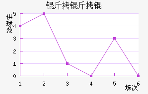 ����׽�������������