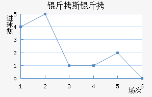 ��˹����������������