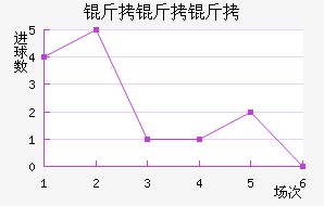 ��������������������