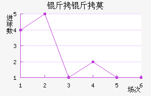 ����Ī˹����������������