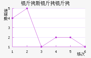 ��˹���ǽ�������������