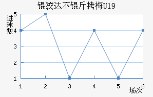 �ƴﲻ��÷U19��������������