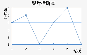 ��˹SC��������������