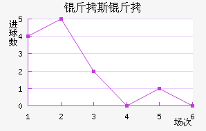 ��˹��FC��������������