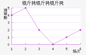 �������ά����������������