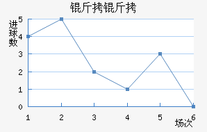 �������ֲ���������������