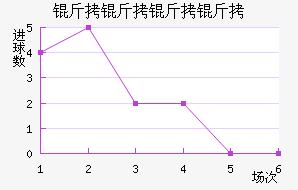 ���������������������