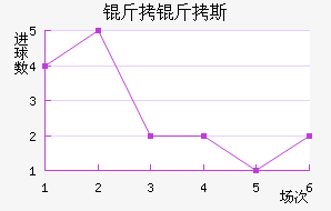 ����˹�ٳǽ�������������