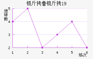 ��³����U19��������������