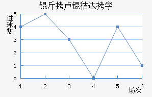 ��¬�մ�ѧ��������������