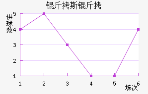 ��˹���ɵ½�������������