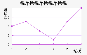 PSV������½�������������