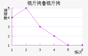 ��³�ս�������������