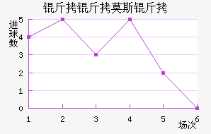 ����Ī˹����������������