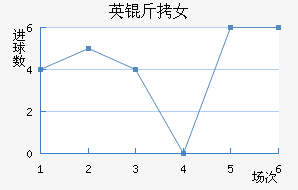 Ӣ����Ů���������������