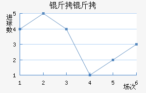 �������ǽ�������������