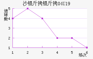 ɳ����U19��������������