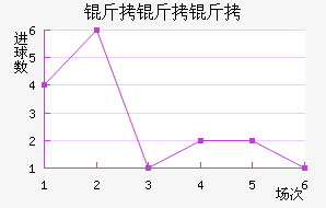 ����������������������