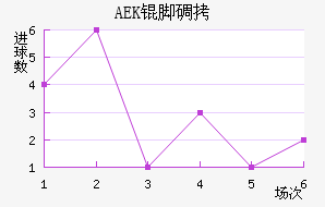 AEK�ŵ��������������
