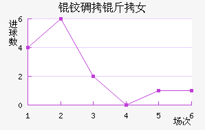 �µ���Ů���������������