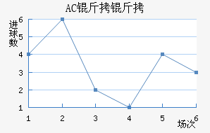 AC������������������