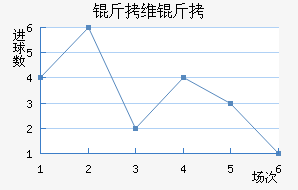 ��ά����������������