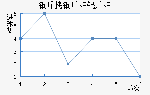 ����������������������