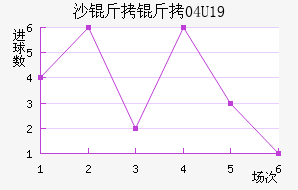 ɳ����U19��������������