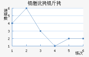 �ɶ��߽�������������